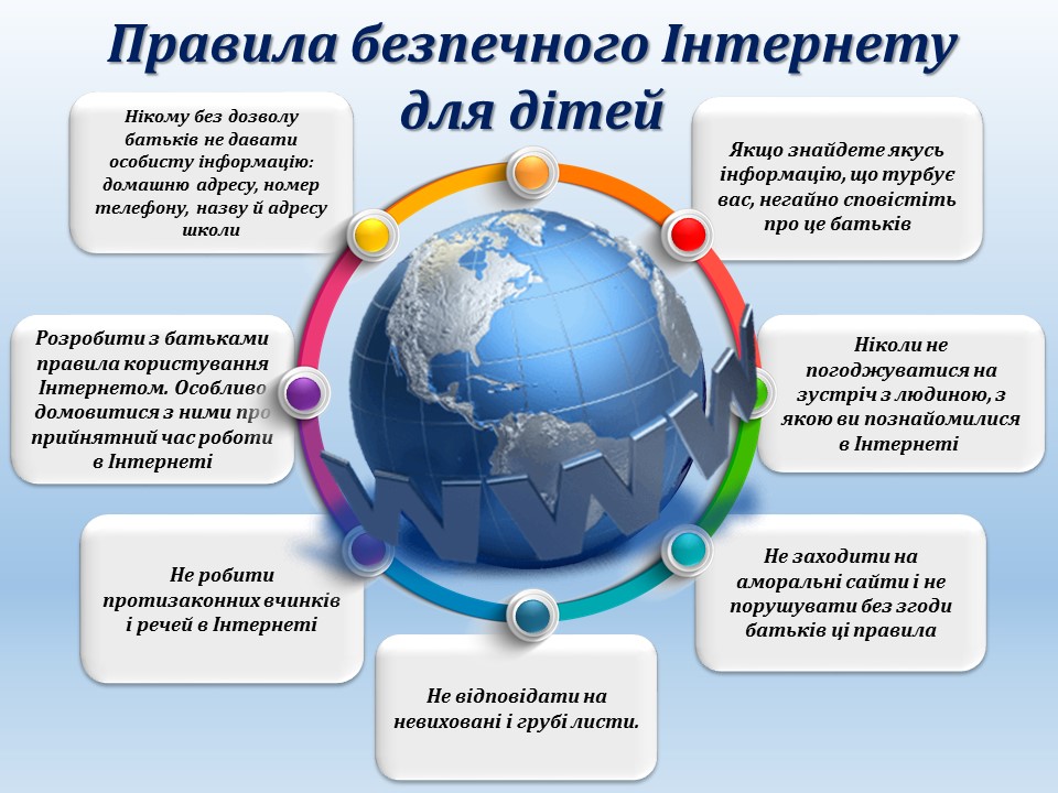 День безпечного інтернету | Хотинська спеціальна школа №1